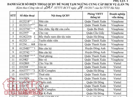 Hà Nội sẽ cắt dịch vụ 348 số điện thoại quảng cáo rao vặt sai quy định ảnh 1